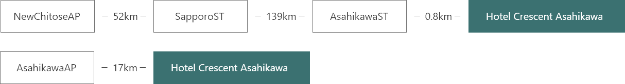 Route map